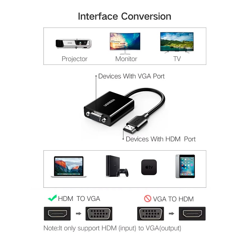 Перехідник UGREEN CM611 HDMI to VGA Adapter(UGR-90813)