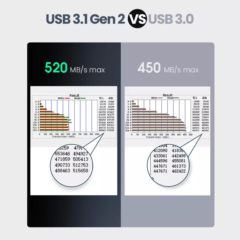 Зовнішня кишеня для накопичувача UGREEN CM300 2.5-Inch SATA External Hard Drive Enclosure(UGR-70499)