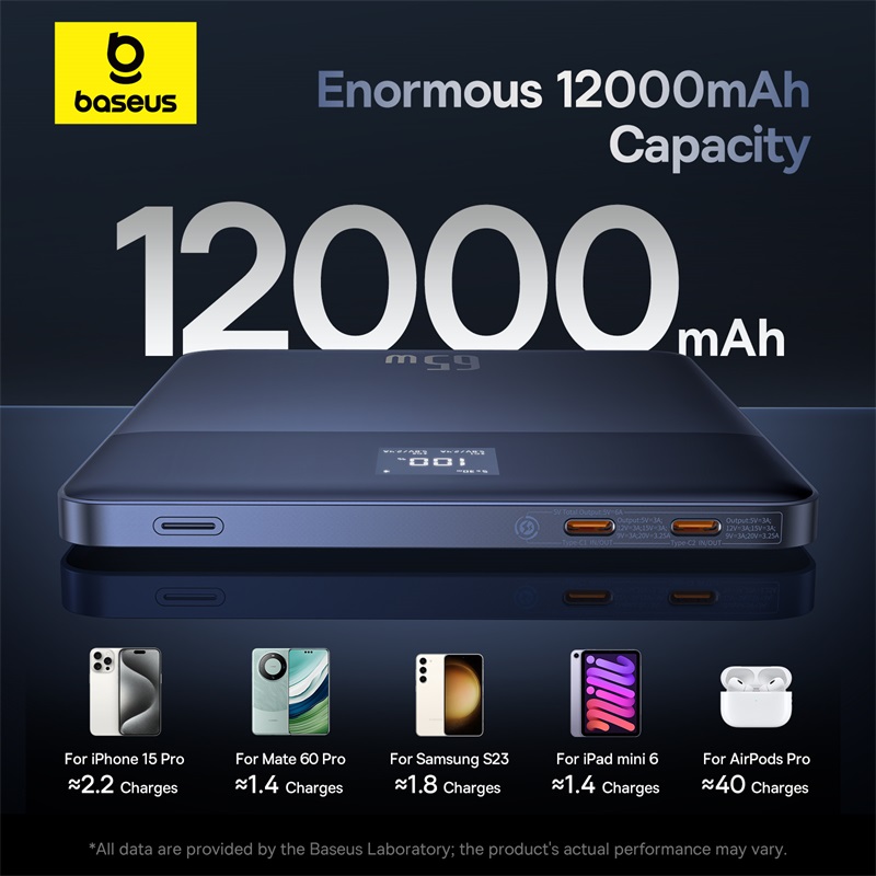 Зовнішній акумулятор Baseus Blade2 Fast-Charging Power Bank with Digital Display Intelligent Edition 12000mAh 65W Mariana Blue  (with Baseus Mini Whit