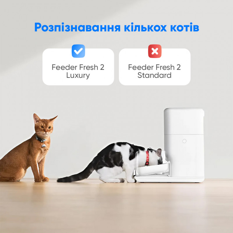 Смарт годівниця CATLINK Automatic Feeder Fresh 2 - Standard