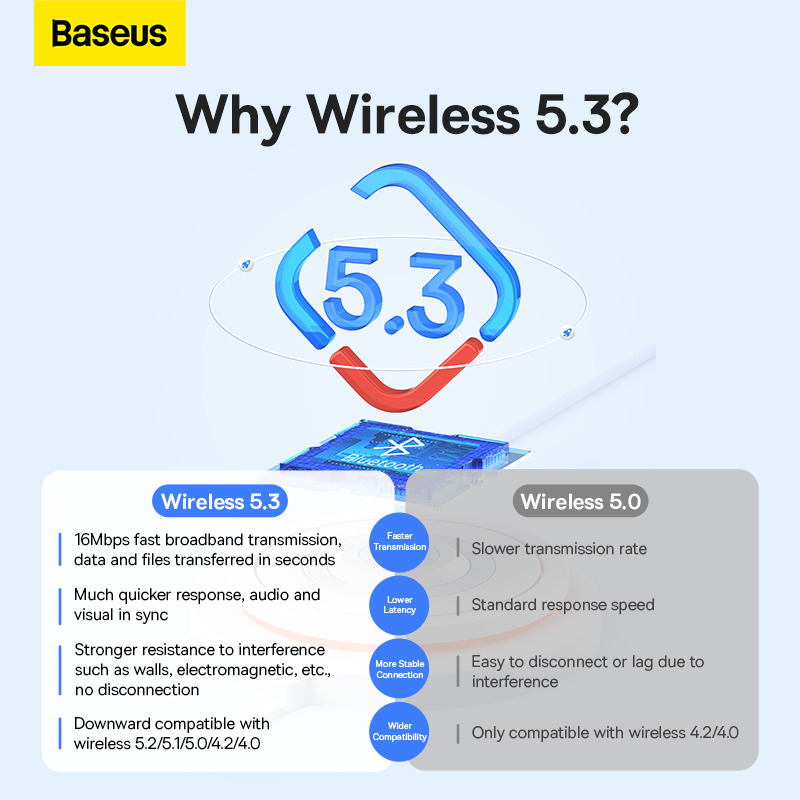 Адаптер Bluetooth Baseus BA07 Wireless Adapter Black