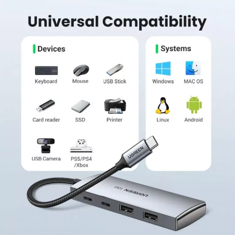 USB-хаб UGREEN CM480 USB-C to 2× USB 3.2+2×USB-C Adapter 10G (UGR-30758)