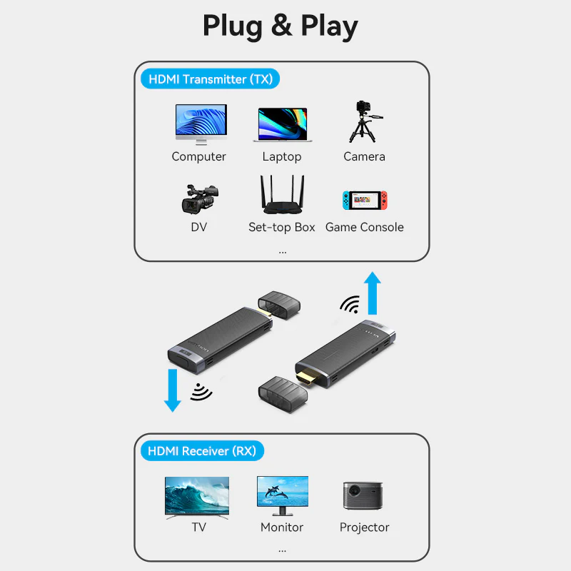 Безпровідний подовжувач Vention Wireless HDMI Transmitter and Receiver Black