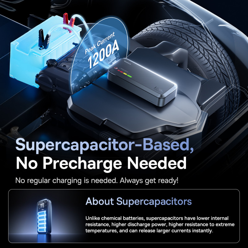 Пуско-зарядний пристрій Baseus PrimeTrip VJ1 Supercapacitor Car Jump Starter 1200A Cosmic Black