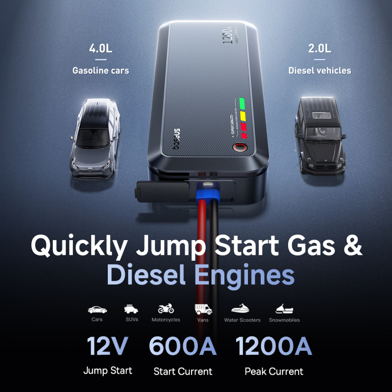 Пуско-зарядний пристрій Baseus PrimeTrip VJ1 Supercapacitor Car Jump Starter 1200A Cosmic Black