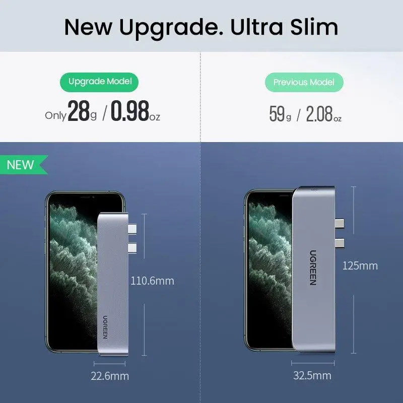 USB-Хаб UGREEN CM251 Dual USB-C To HDMI+3*USB 3.0 A+Type C Female Converter