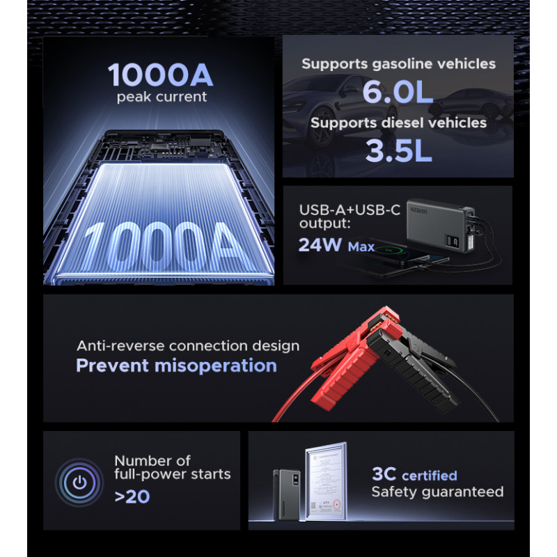 Автомобільний пуско-зарядний пристрій UGREEN ES702 12000mAh Car Jump Starter
