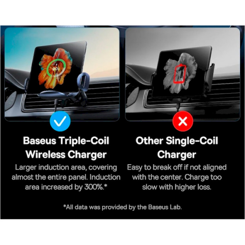 Автотримач для телефона з БЗП Baseus LightChaser Series Triple-Coil Wireless Charging Electric Car Mount Cluster Black