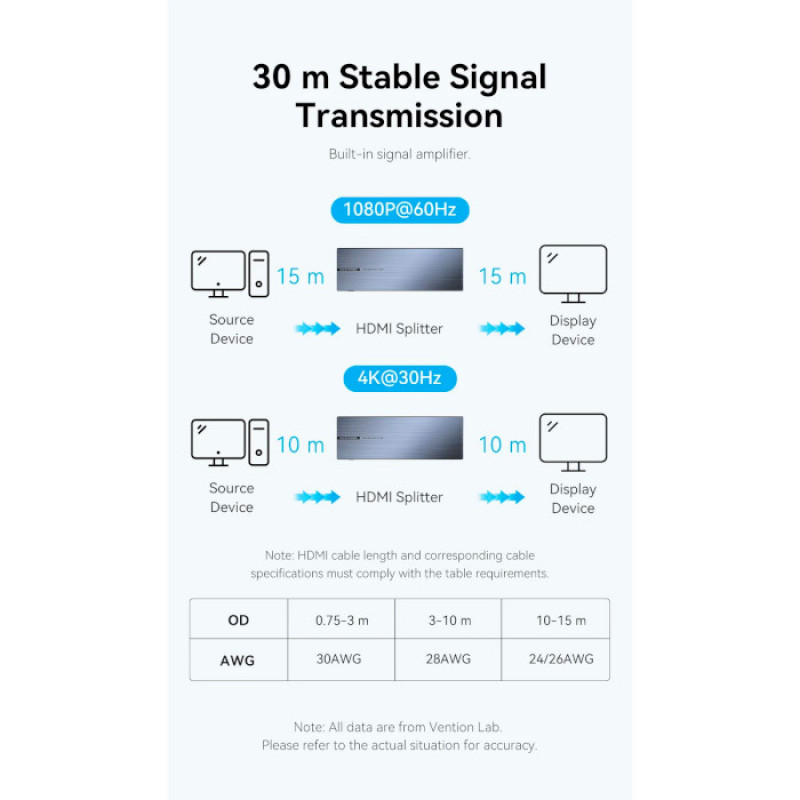 Сплітер Vention 4K 1x8 HDMI Splitter Black Aluminum Alloy Type EU Standard
